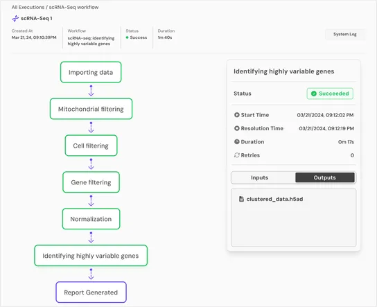 Comprehensive Bioinformatics Pipelines