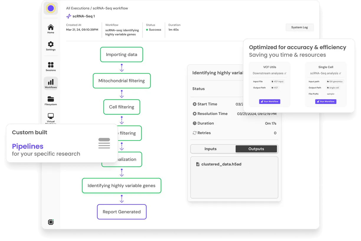 Tailored Bioinformatics Pipelines at Your Fingertips