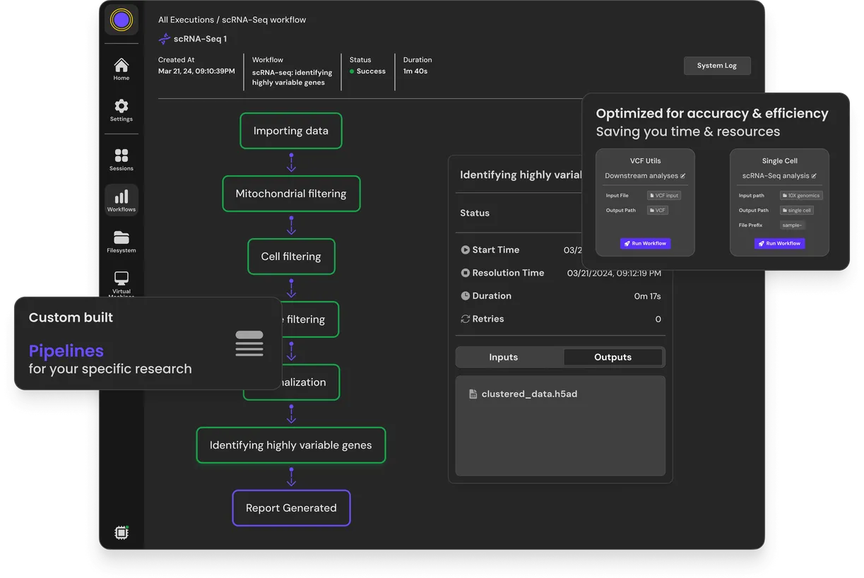 Tailored Bioinformatics Pipelines at Your Fingertips