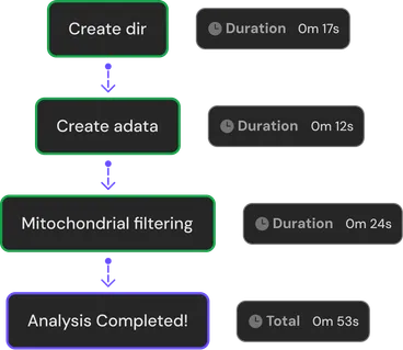 Bionl pipelines step 3