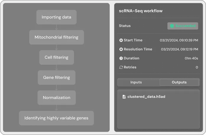 Bionl Bioinformatics Pipelines Feature